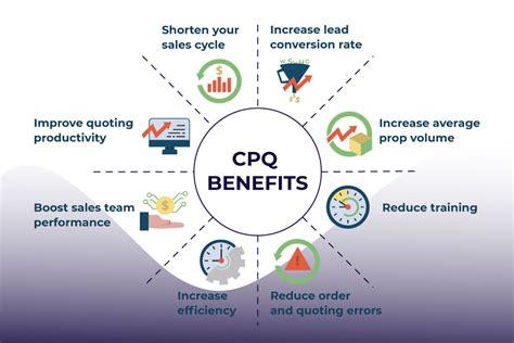 What Is Cpq Software Meaning Implementation Benefits Vendors Codeit