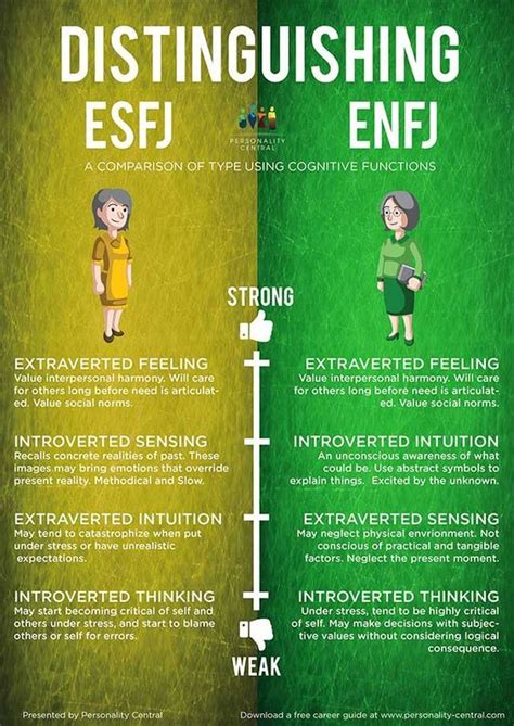1000 Images About Esfj On Pinterest Personality Types Mbti And Posts