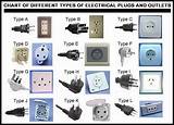 Electrical Plugs Types Pictures