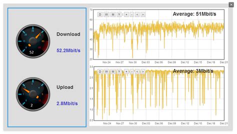 Using Emoncms To Display Network Speed Test Results Integrations
