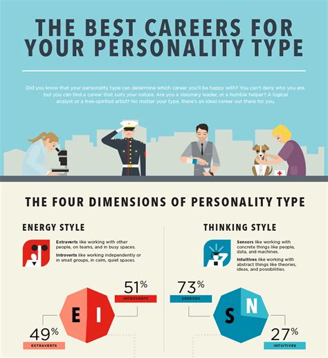 The Best Career For Your Personality