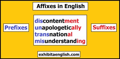 Affixes Explanation And Practice