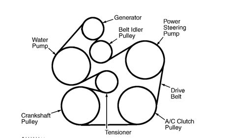 Ford Taurus 2004 Serpentine Belt Diagram Qanda Guide