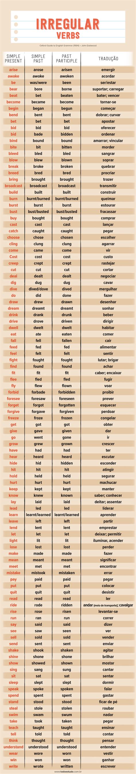 Verbos Irregulares Em Inglês Como Identificar E Conjugar