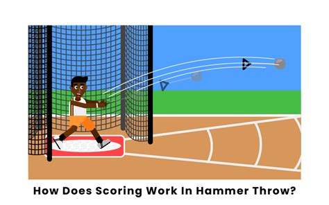 How Does Scoring Work In Hammer Throw