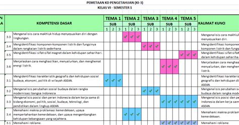 2 pemetaan sk & kd inggris tingkat sd, mi dan sdlb kelas i(1) s/d vi(6) semester 1 dan 2. Pemetaan KD Kelas 6 SD/MI Kurikulum 2013 Revisi 2018 ...