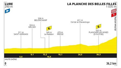 Tour De France Route And Stages Stage Profile Time Trial On La Planche Des Belles Filles