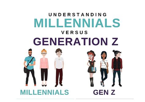 Millennials And Gen Z Who Are They And What Do They Mean For Your