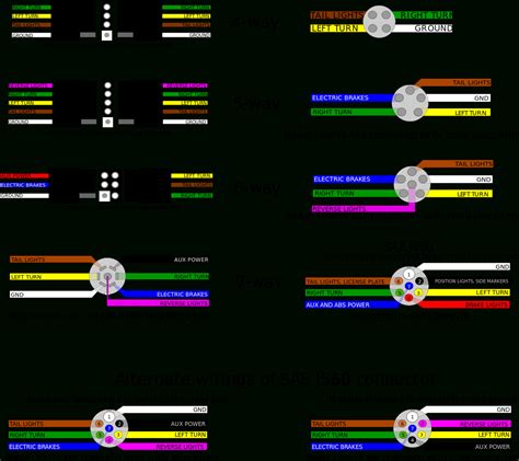 Ford truck trailer light wiring diagram, narva truck trailer lamp wiring diagram, truck trailer light to discover almost all images within truck trailer light wiring diagram photographs gallery please comply with this particular web page link. How To Extend And Or Replace A Trailer 4 Pin Connector - Youtube - 4 Way Trailer Plug Wiring ...