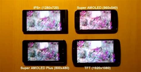 Perbedaan Layar PLS TFT AMOLED Dan IPS LCD Bagus Mana Droila