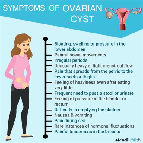 Ovarian Cysts 101 Causes Signs Treatment Myths