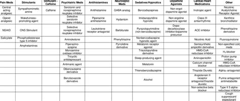 Drug Classifications Download Table
