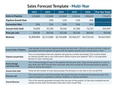 How To Create A Sales Plan In 10 Steps Free Template