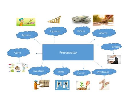 Mapa Mental Presupuesto Excelente Porn Sex Picture