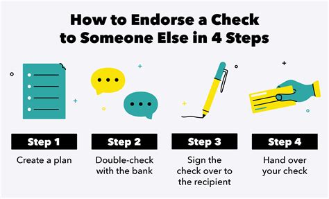 If they're on board, exchange your full name and contact information for the next few steps. How to Endorse a Check to Someone Else in 4 Steps