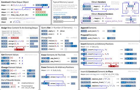 C Cheat Sheets And Infographics Hacking C