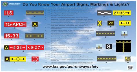 Do You Know Your Airport Signs Markings And Lights · This Marking Means