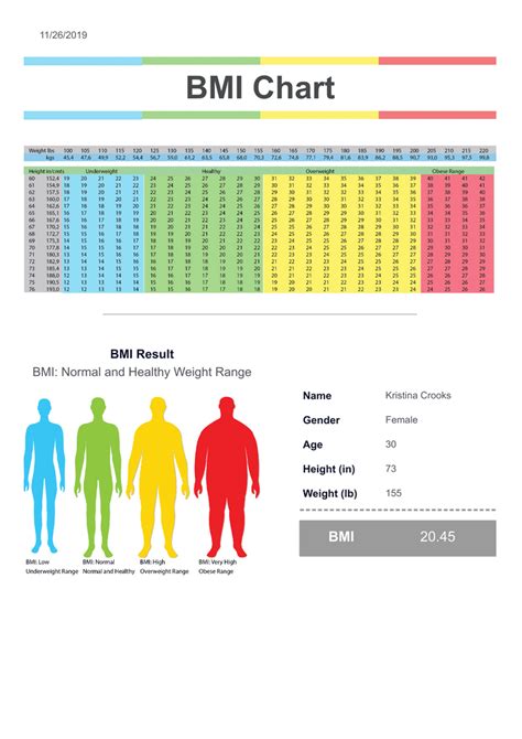 Female Bmi Chart Bmi Chart Fillable Printable Pdf And Forms The Best