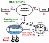 What Is A Heat Engine And How Does It Work