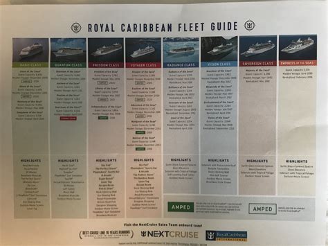 Fleet guide - Royal Caribbean Discussion - Royal Caribbean Blog