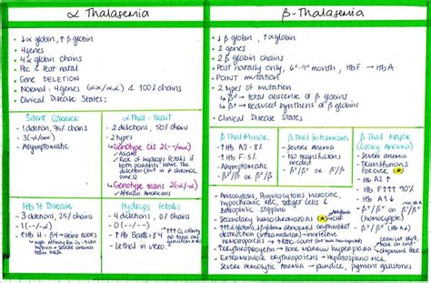 My Notes For Usmle Clinical Chemistry Mcat Study Medicine Notes
