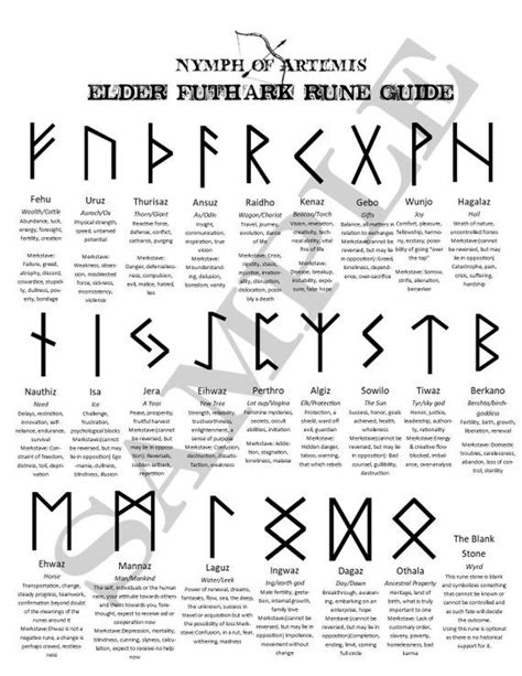 Viking Runes Meaning