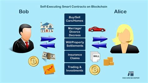Each block is time stamped and its order and transactions verified. What are Smart Contracts on Blockchain? - Blockchain ...