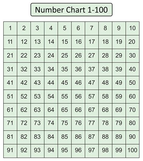 Printable Number Chart 1 40