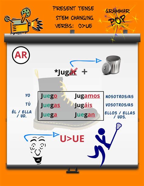 Stem Changing Verbs Oue — Speak More Spanish How To Speak Spanish