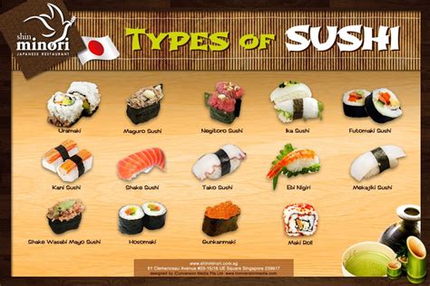 Udon noodles are served either chilled with a dipping sauce, or in hot broth as a noodle soup. Infographic | Shinminori | Types of sushi, Sushi, Amazing ...