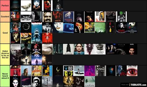 Best 100 Horror Movies All Time Tier List Maker