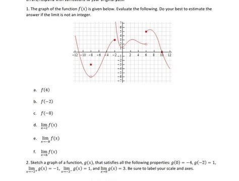 Solved The Graph Of The Function F X Is Given Below Chegg Com