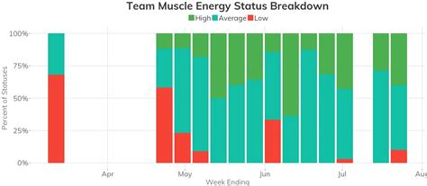 Cara semakan status br1m secara online. Check Readiness And Muscle Energy Status in the MLS ...
