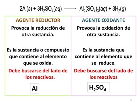 Concepto De Oxidacion Reduccion Agente Oxidante Y Agente Reductor