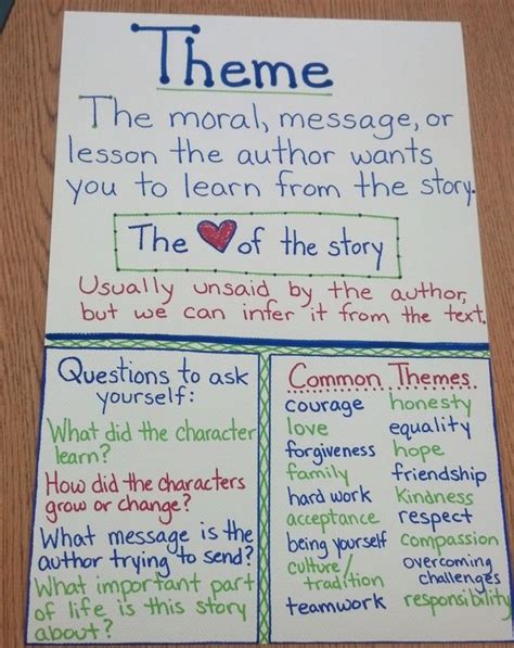 What Is A Theme Of A Story Example Historyzj