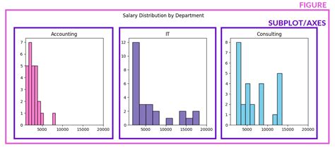 Subplot Python Matplotlib Homepagesaki