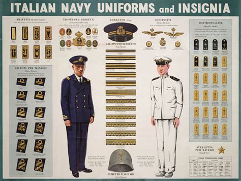 Italian Navy Uniforms And Insignia Lone Sentry Blog