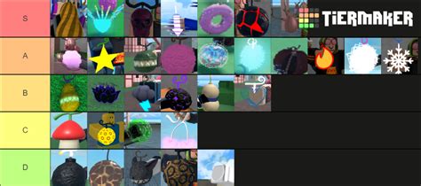 Positions Songs Ranked Tier List Community Rankings Tiermaker My Xxx