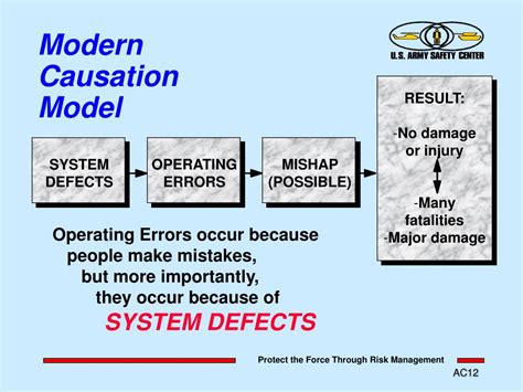 Ppt Accident Causation Powerpoint Presentation Id143123