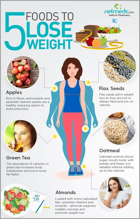 Special Diet For Weight Loss Perfect Diet Plan For Weight Loss Here S