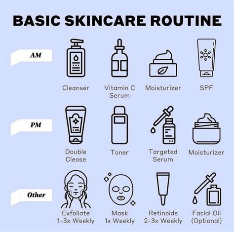 Best Skincare Routine Tip S Basic Skin Care Routine Skin Care