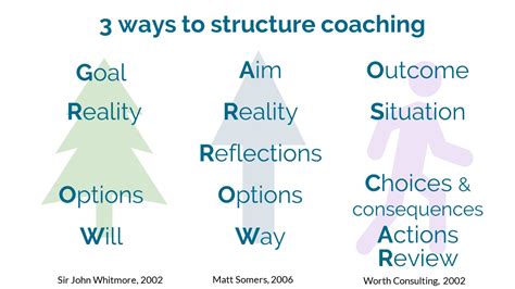 Coaching 101 Myths Busted And Advice Formium Development