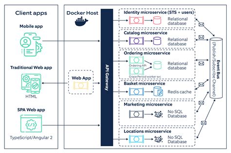 Cloud Native Development An Approach To Accelerate App Modernization