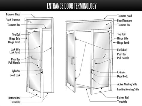 Entrance Door Terminology Long Island Commercial Glass Repair Store