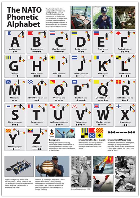Nato Phonetic Alphabet Poster Handmade Porn Sex Picture