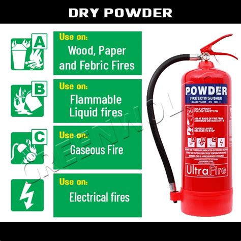 What Is Fire Extinguisher Classification Of Fire Enxtinguisher
