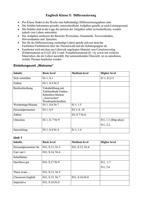 Um das gewünschte arbeitsblatt zu drucken, klicken sie einfach auf den link für die miniaturansicht und drucken sie das. Englisch Klasse 5: Differenzierung - Inhalte und Übungen