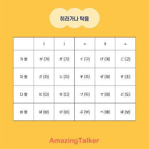 히라가나가타카나의 모든 것 발음부터 관련된 단어까지 배우자 Amazingtalker®