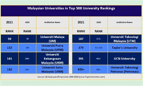 Qs World University Ranking 2021 Keluar