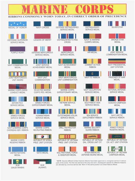 Us Marine Corps Medals And Ribbons Chart En 2020 Rangos Militares